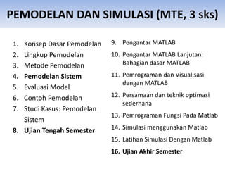 PEMODELAN DAN SIMULASI (MTE, 3 sks)
1. Konsep Dasar Pemodelan
2. Lingkup Pemodelan
3. Metode Pemodelan
4. Pemodelan Sistem
5. Evaluasi Model
6. Contoh Pemodelan
7. Studi Kasus: Pemodelan
Sistem
8. Ujian Tengah Semester
9. Pengantar MATLAB
10. Pengantar MATLAB Lanjutan:
Bahagian dasar MATLAB
11. Pemrograman dan Visualisasi
dengan MATLAB
12. Persamaan dan teknik optimasi
sederhana
13. Pemrograman Fungsi Pada Matlab
14. Simulasi menggunakan Matlab
15. Latihan Simulasi Dengan Matlab
16. Ujian Akhir Semester
 