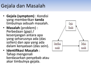 Gejala dan Masalah
• Gejala (symptom) : Kondisi
yang memberikan tanda
timbulnya sebuah masalah.
• Masalah (problem) :
Perbedaan (gap) /
kesenjangan antara apa
yang seharusnya ada (das
sollen) dan apa yang ada
dalam kenyataan (das sein).
• Identifikasi Masalah :
Tahap mengenali
berdasarkan penyebab atau
akar timbulnya gejala.
 