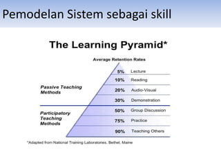 Pemodelan Sistem sebagai skill
 