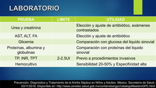 PRUEBA LIMITE UTILIDAD
Urea y creatinina
Elección y ajuste de antibiótico, exámenes
contrastados
AST, ALT, FA Elección y ajuste de antibiótico
Glicemia Comparación con glucosa del liquido sinovial
Proteínas, albumina y
globulinas
Comparación con proteínas del liquido
sinovial
TP, INR, TPT 2-2.5UI Previo a procedimientos invasivos
Hemocultivo Sensibilidad 20-50% y Especificidad alta
Prevención, Diagnóstico y Tratamiento de la Artritis Séptica en Niños y Adultos. México. Secretaría de Salud;
03/11/2016. Disponible en: http://www.cenetec.salud.gob.mx/contenidos/gpc/catalogoMaestroGPC.html
 