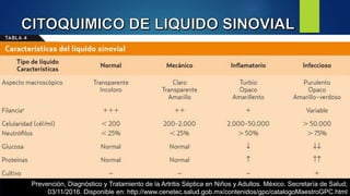 Prevención, Diagnóstico y Tratamiento de la Artritis Séptica en Niños y Adultos. México. Secretaría de Salud;
03/11/2016. Disponible en: http://www.cenetec.salud.gob.mx/contenidos/gpc/catalogoMaestroGPC.html
 