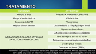 CONDICION ANTIBIOTICO
Menor a 5 años Oxacilina + Amikacina / Ceftriaxona
Alergia a betalactámicos Clindamicina
Sospecha de SARM Vancomicina
Mejorar función articular Dexametasona 0.15mg/Kg/día por 4 días
INDICACIONES DE LAVADO ARTICULAR
(ARTROTOMIA / ARTROSCOPIA)
Liquido purulento, denso
Articulaciones de difícil acceso (cadera)
Falta de mejoría en 48 a 72 horas,
Tabicaciones, evacuación incompleta (Eco)
Cuadro grave (Sepsis)
Gérmenes virulentos (SARM)
Prevención, Diagnóstico y Tratamiento de la Artritis Séptica en Niños y Adultos. México. Secretaría de Salud;
03/11/2016. Disponible en: http://www.cenetec.salud.gob.mx/contenidos/gpc/catalogoMaestroGPC.html
 