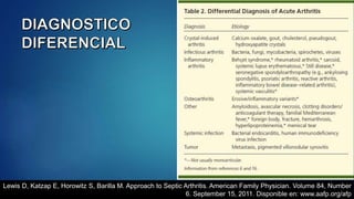 Lewis D, Katzap E, Horowitz S, Barilla M. Approach to Septic Arthritis. American Family Physician. Volume 84, Number
6. September 15, 2011. Disponible en: www.aafp.org/afp
 