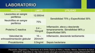 PRUEBA LIMITE UTILIDAD
Leucocitos en sangre
periférica
12.000/ml
Sensibilidad 75% y Especificidad 55%
Neutrófilos en sangre
periférica
75%
Proteína C reactiva
0.4 –
10mg/dl
Inflamación, eleva y desciende
tempranamente. Sensibilidad 96% y
Especificidad 59%
Velocidad de
eritrosedimentación globular
15 –
20mm/H
Inflamación, desciende tardíamente
Procalcitonina 0.5ng/ml Sepsis bacteriana
Prevención, Diagnóstico y Tratamiento de la Artritis Séptica en Niños y Adultos. México. Secretaría de Salud;
03/11/2016. Disponible en: http://www.cenetec.salud.gob.mx/contenidos/gpc/catalogoMaestroGPC.html
 