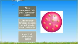 04. Perkembangan Teori Atom.pptx