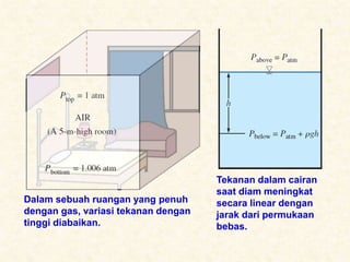 Dalam sebuah ruangan yang penuh
dengan gas, variasi tekanan dengan
tinggi diabaikan.
Tekanan dalam cairan
saat diam meningkat
secara linear dengan
jarak dari permukaan
bebas.
 