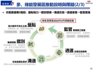 10
10
參、綠能發展區推動說明與釋疑(2/3)
◼ 示範案建構5階段：盤點地力→鑑別環境→溝通在地→遴選業者→監管案場
不適種植/養殖
盤點
地力條件不佳之土地
依農委會土壤、產量等調查盤點
鑑別
敏感環境
遴選 友善在地廠商
由下而上整合發展需求，把關
健全業者進駐發展
監管 案場施工營運
專責單位協助諮詢、爭議通報
跨部會鑑別生態、環境敏感
區、參考白皮書空間原則
溝通
在地意願及需求
召開在地說明會掌握地區發展意願及需求
施工秩序 環境監測把關
環境敏感地區
產量低/閒置
聚落周邊
行政契約
綠能發展區2022年4月規劃啟動
 