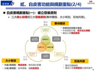 6
6
◼ 白皮書規劃重點(一)：確立發展原則
➢ 三大核心目標到三大發展原則(夥伴關係、大小有別、在地共榮)。
夥伴關係
大小有別 在地共榮
• 部會間政策整合溝通
• 中央框架引導，地方自主規劃
• 藉由大型專區實現
• 大型/商用型：專區管理，降低環社衝擊
• 小型/應用型：程序精簡，讓社區普及
• 優化回饋機制
• 藉由小型光電普及社區與家戶
貳、白皮書功能與規劃重點(2/4)
 