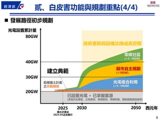 8
8
◼ 發展路徑初步規劃
貳、白皮書功能與規劃重點(4/4)
 