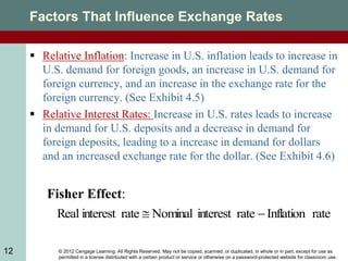 © 2012 Cengage Learning. All Rights Reserved. May not be copied, scanned, or duplicated, in whole or in part, except for use as
permitted in a license distributed with a certain product or service or otherwise on a password-protected website for classroom use.
12
Factors That Influence Exchange Rates
 Relative Inflation: Increase in U.S. inflation leads to increase in
U.S. demand for foreign goods, an increase in U.S. demand for
foreign currency, and an increase in the exchange rate for the
foreign currency. (See Exhibit 4.5)
 Relative Interest Rates: Increase in U.S. rates leads to increase
in demand for U.S. deposits and a decrease in demand for
foreign deposits, leading to a increase in demand for dollars
and an increased exchange rate for the dollar. (See Exhibit 4.6)
Fisher Effect:
rate
Inflation
rate
interest
Nominal
rate
interest
Real 

 