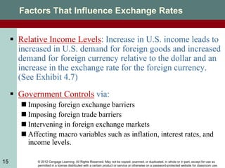 © 2012 Cengage Learning. All Rights Reserved. May not be copied, scanned, or duplicated, in whole or in part, except for use as
permitted in a license distributed with a certain product or service or otherwise on a password-protected website for classroom use.
15
Factors That Influence Exchange Rates
 Relative Income Levels: Increase in U.S. income leads to
increased in U.S. demand for foreign goods and increased
demand for foreign currency relative to the dollar and an
increase in the exchange rate for the foreign currency.
(See Exhibit 4.7)
 Government Controls via:
 Imposing foreign exchange barriers
 Imposing foreign trade barriers
 Intervening in foreign exchange markets
 Affecting macro variables such as inflation, interest rates, and
income levels.
 