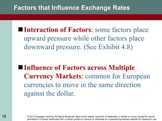 © 2012 Cengage Learning. All Rights Reserved. May not be copied, scanned, or duplicated, in whole or in part, except for use as
permitted in a license distributed with a certain product or service or otherwise on a password-protected website for classroom use.
18
Factors that Influence Exchange Rates
Interaction of Factors: some factors place
upward pressure while other factors place
downward pressure. (See Exhibit 4.8)
Influence of Factors across Multiple
Currency Markets: common for European
currencies to move in the same direction
against the dollar.
 