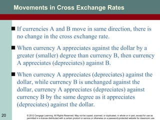 © 2012 Cengage Learning. All Rights Reserved. May not be copied, scanned, or duplicated, in whole or in part, except for use as
permitted in a license distributed with a certain product or service or otherwise on a password-protected website for classroom use.
20
Movements in Cross Exchange Rates
 If currencies A and B move in same direction, there is
no change in the cross exchange rate.
 When currency A appreciates against the dollar by a
greater (smaller) degree than currency B, then currency
A appreciates (depreciates) against B.
 When currency A appreciates (depreciates) against the
dollar, while currency B is unchanged against the
dollar, currency A appreciates (depreciates) against
currency B by the same degree as it appreciates
(depreciates) against the dollar.
 