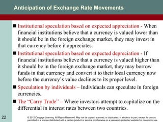 © 2012 Cengage Learning. All Rights Reserved. May not be copied, scanned, or duplicated, in whole or in part, except for use as
permitted in a license distributed with a certain product or service or otherwise on a password-protected website for classroom use.
22
Anticipation of Exchange Rate Movements
 Institutional speculation based on expected appreciation - When
financial institutions believe that a currency is valued lower than
it should be in the foreign exchange market, they may invest in
that currency before it appreciates.
 Institutional speculation based on expected depreciation - If
financial institutions believe that a currency is valued higher than
it should be in the foreign exchange market, they may borrow
funds in that currency and convert it to their local currency now
before the currency’s value declines to its proper level.
 Speculation by individuals – Individuals can speculate in foreign
currencies.
 The “Carry Trade” – Where investors attempt to capitalize on the
differential in interest rates between two countries.
 