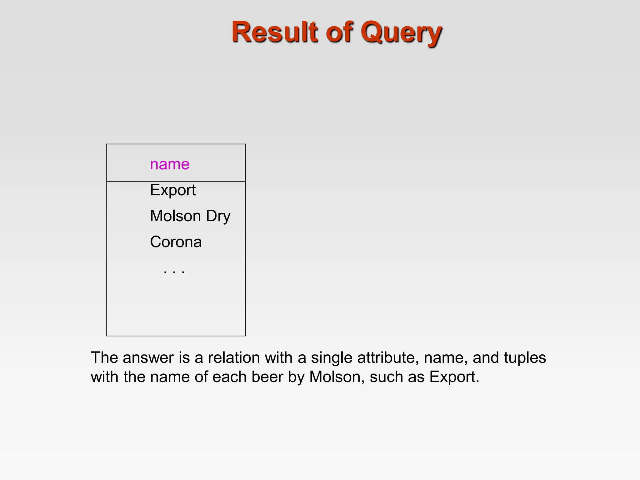 Result of Query
name
Export
Molson Dry
Corona
. . .
The answer is a relation with a single attribute, name, and tuples
with the name of each beer by Molson, such as Export.
 