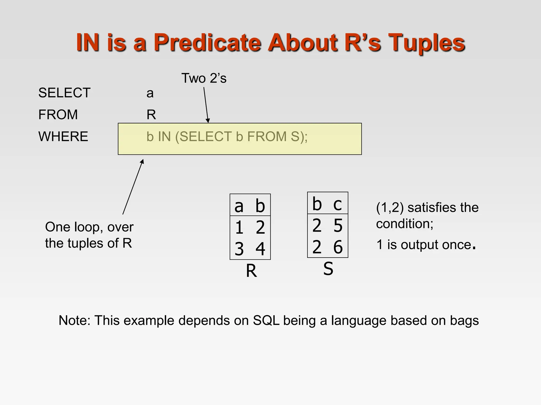 IN is a Predicate About R’s Tuples
SELECT a
FROM R
WHERE b IN (SELECT b FROM S);
One loop, over
the tuples of R
a b
1 2
3 4
R
b c
2 5
2 6
S
(1,2) satisfies the
condition;
1 is output once.
Two 2’s
Note: This example depends on SQL being a language based on bags
 