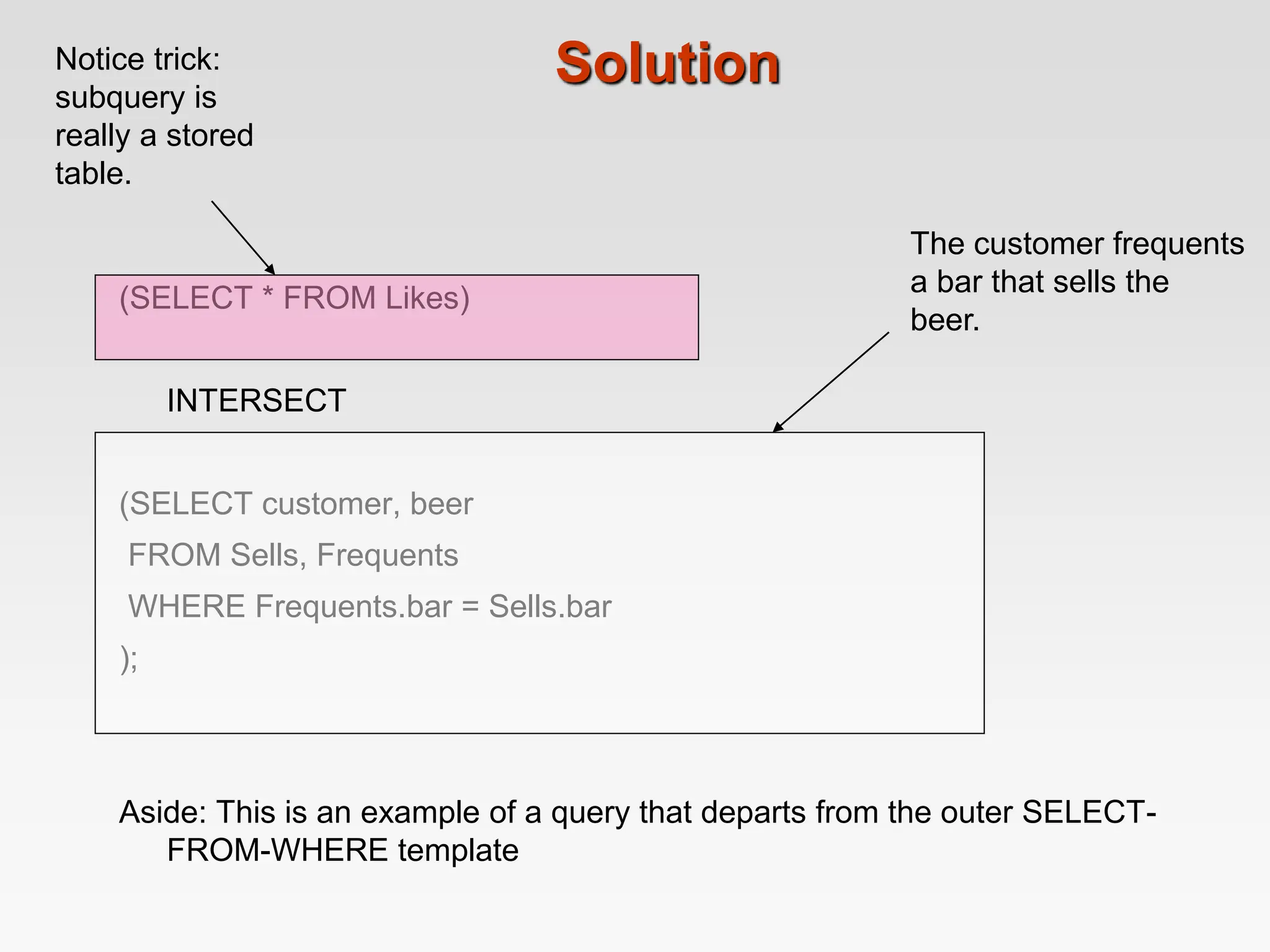 Solution
(SELECT * FROM Likes)
INTERSECT
(SELECT customer, beer
FROM Sells, Frequents
WHERE Frequents.bar = Sells.bar
);
Aside: This is an example of a query that departs from the outer SELECT-
FROM-WHERE template
The customer frequents
a bar that sells the
beer.
Notice trick:
subquery is
really a stored
table.
 