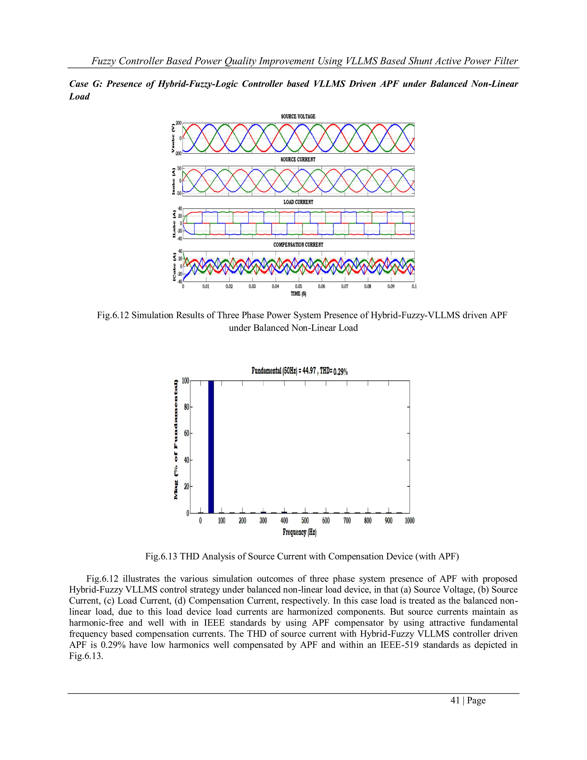 Fuzzy Controller Based Power Quality Improvement Using VLLMS Based Shunt Active Power Filter
41 | Page
Case G: Presence of Hybrid-Fuzzy-Logic Controller based VLLMS Driven APF under Balanced Non-Linear
Load
Fig.6.12 Simulation Results of Three Phase Power System Presence of Hybrid-Fuzzy-VLLMS driven APF
under Balanced Non-Linear Load
Fig.6.13 THD Analysis of Source Current with Compensation Device (with APF)
Fig.6.12 illustrates the various simulation outcomes of three phase system presence of APF with proposed
Hybrid-Fuzzy VLLMS control strategy under balanced non-linear load device, in that (a) Source Voltage, (b) Source
Current, (c) Load Current, (d) Compensation Current, respectively. In this case load is treated as the balanced non-
linear load, due to this load device load currents are harmonized components. But source currents maintain as
harmonic-free and well with in IEEE standards by using APF compensator by using attractive fundamental
frequency based compensation currents. The THD of source current with Hybrid-Fuzzy VLLMS controller driven
APF is 0.29% have low harmonics well compensated by APF and within an IEEE-519 standards as depicted in
Fig.6.13.
 