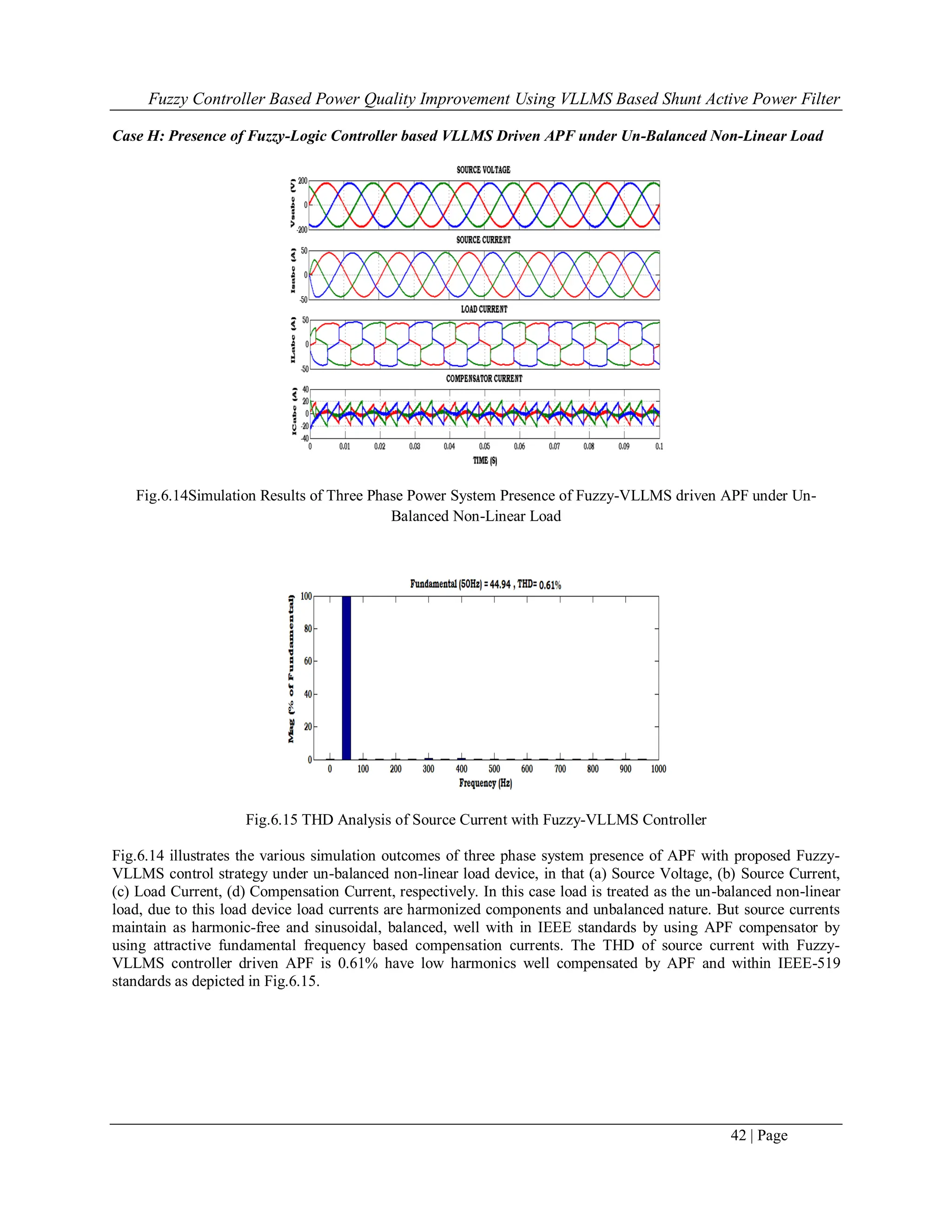 Fuzzy Controller Based Power Quality Improvement Using VLLMS Based Shunt Active Power Filter
42 | Page
Case H: Presence of Fuzzy-Logic Controller based VLLMS Driven APF under Un-Balanced Non-Linear Load
Fig.6.14Simulation Results of Three Phase Power System Presence of Fuzzy-VLLMS driven APF under Un-
Balanced Non-Linear Load
Fig.6.15 THD Analysis of Source Current with Fuzzy-VLLMS Controller
Fig.6.14 illustrates the various simulation outcomes of three phase system presence of APF with proposed Fuzzy-
VLLMS control strategy under un-balanced non-linear load device, in that (a) Source Voltage, (b) Source Current,
(c) Load Current, (d) Compensation Current, respectively. In this case load is treated as the un-balanced non-linear
load, due to this load device load currents are harmonized components and unbalanced nature. But source currents
maintain as harmonic-free and sinusoidal, balanced, well with in IEEE standards by using APF compensator by
using attractive fundamental frequency based compensation currents. The THD of source current with Fuzzy-
VLLMS controller driven APF is 0.61% have low harmonics well compensated by APF and within IEEE-519
standards as depicted in Fig.6.15.
 