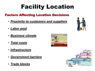 Facility Location
Factors Affecting Location Decisions
• Labor pool
• Total costs
• Proximity to customers and suppliers
• Business climate
• Infrastructure
• Government barriers
• Trade blocks
 