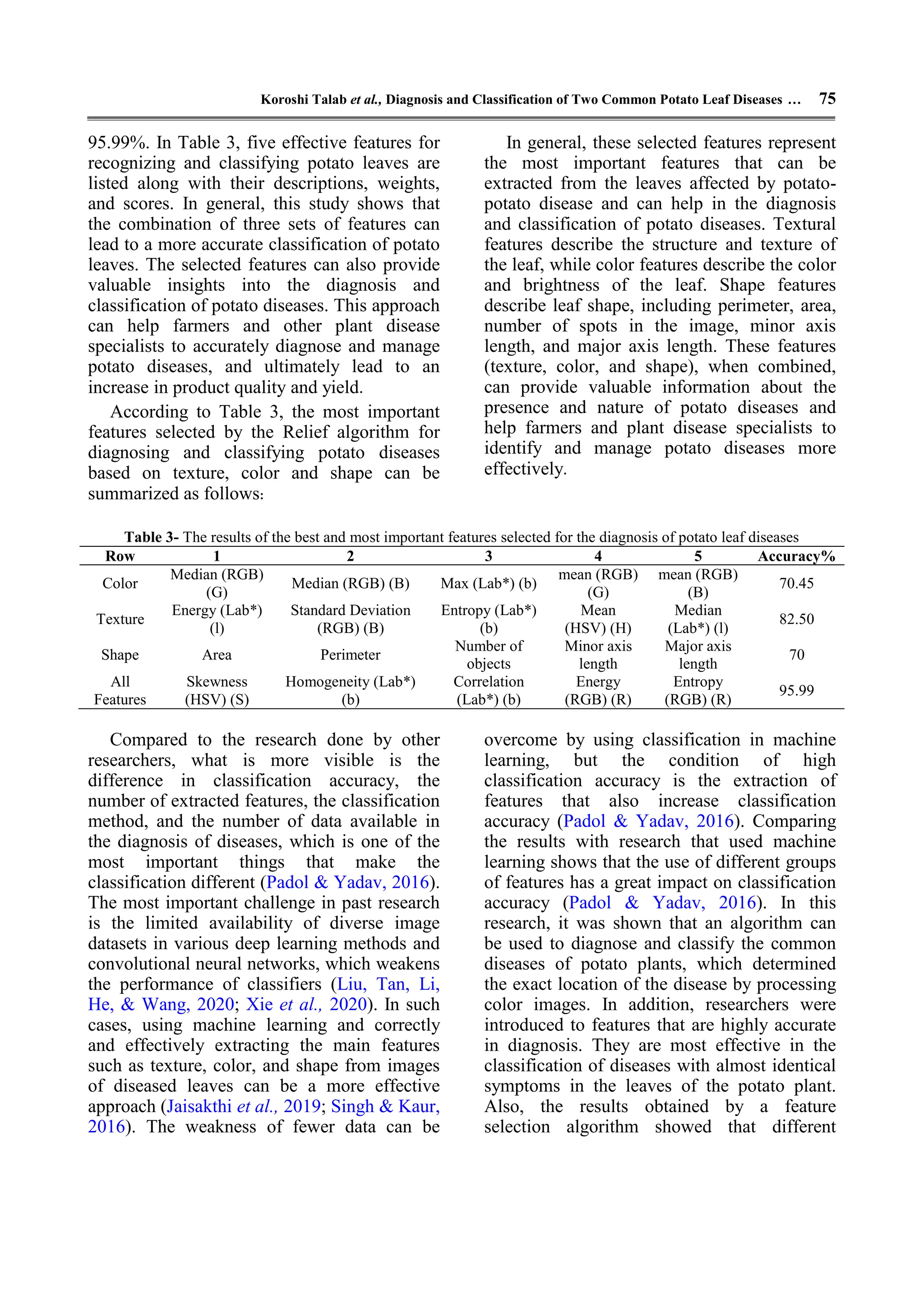 Diagnosis and Classification of Two Common Potato Leaf Diseases (Early ...