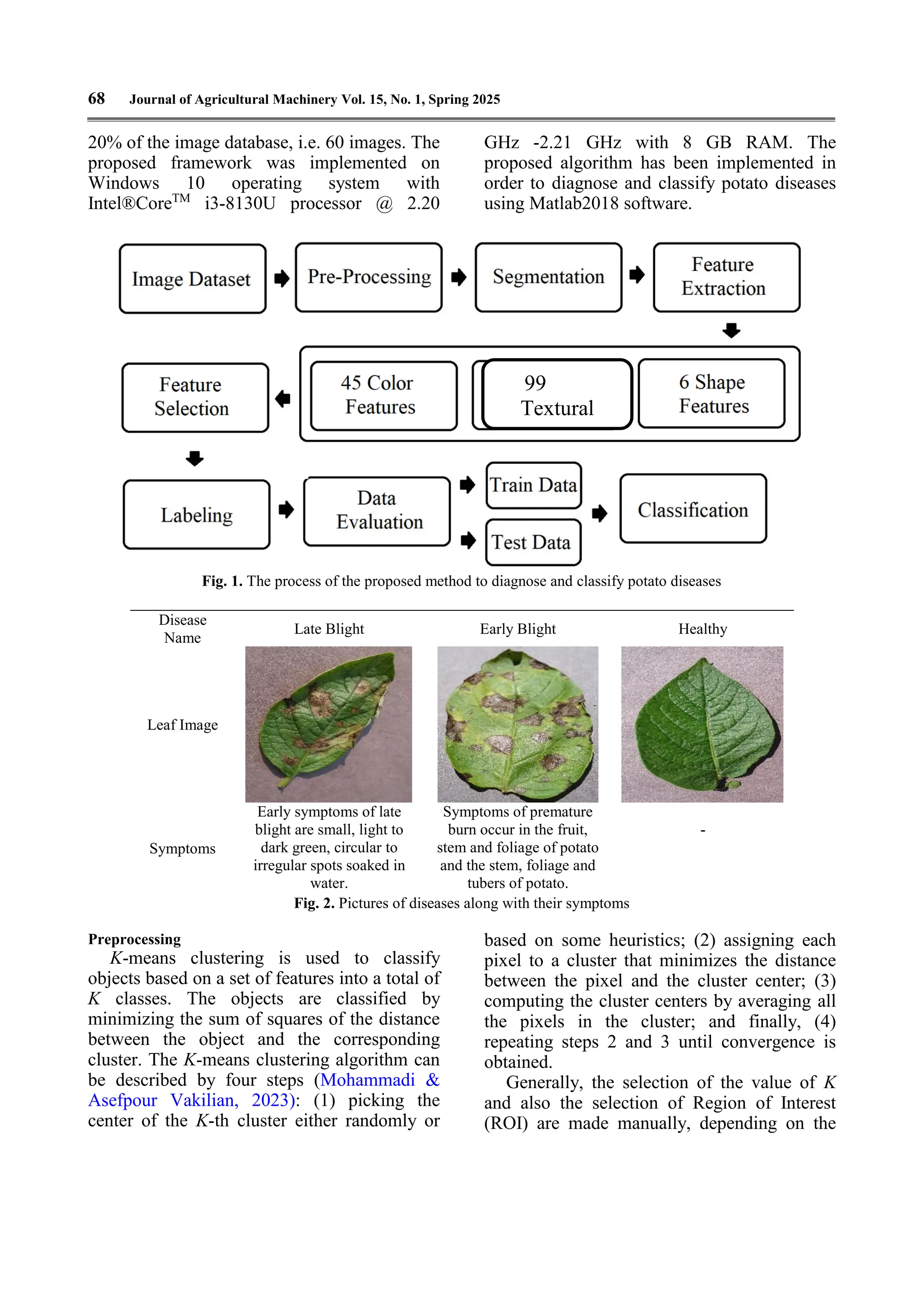 Diagnosis and Classification of Two Common Potato Leaf Diseases (Early ...