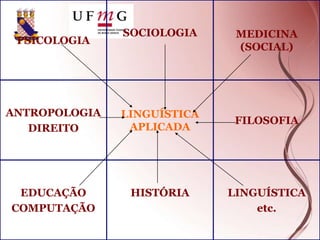 PSICOLOGIA
SOCIOLOGIA MEDICINA
(SOCIAL)
ANTROPOLOGIA
DIREITO
LINGUÍSTICA
APLICADA
FILOSOFIA
EDUCAÇÃO
COMPUTAÇÃO
HISTÓRIA LINGUÍSTICA
etc.
 