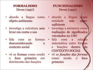 FORMALISMO
Neves (1997)
• aborda a língua como
objeto autônomo
• investiga a estrutura sem
levar em conta o uso
• lida com as formas
desconsiderando o
contexto social
• vê as formas como sendo
o foco primeiro em
detrimento das funções
FUNCIONALISMO
Neves (1997)
• aborda a língua como
entidade não auto-
suficiente
• investiga a estrutura como
realização de significados
veiculados no USO
• lida com a relação
sistemática entre formas
e funções dentro do
CONTEXTO SOCIAL
• vê as funções das formas
como sendo o foco
primeiro
 