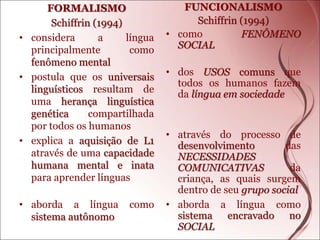 FORMALISMO
Schiffrin (1994)
• considera a língua
principalmente como
fenômeno mental
• postula que os universais
linguísticos resultam de
uma herança linguística
genética compartilhada
por todos os humanos
• explica a aquisição de L1
através de uma capacidade
humana mental e inata
para aprender línguas
• aborda a língua como
sistema autônomo
FUNCIONALISMO
Schiffrin (1994)
• como FENÔMENO
SOCIAL
• dos USOS comuns que
todos os humanos fazem
da língua em sociedade
• através do processo de
desenvolvimento das
NECESSIDADES
COMUNICATIVAS da
criança, as quais surgem
dentro de seu grupo social
• aborda a língua como
sistema encravado no
SOCIAL
 