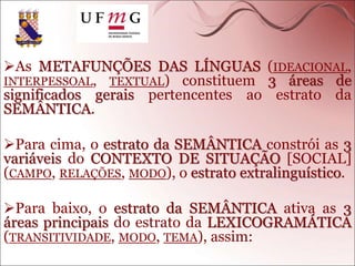 As METAFUNÇÕES DAS LÍNGUAS (IDEACIONAL,
INTERPESSOAL, TEXTUAL) constituem 3 áreas de
significados gerais pertencentes ao estrato da
SEMÂNTICA.
Para cima, o estrato da SEMÂNTICA constrói as 3
variáveis do CONTEXTO DE SITUAÇÃO [SOCIAL]
(CAMPO, RELAÇÕES, MODO), o estrato extralinguístico.
Para baixo, o estrato da SEMÂNTICA ativa as 3
áreas principais do estrato da LEXICOGRAMÁTICA
(TRANSITIVIDADE, MODO, TEMA), assim:
 