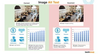 Image Alt Text
Alt text: People working
Alt text: Financial Aid;
Scholarships; Financial
Literacy; Affordability
Alt text: Chart showing
program enrollment
Alt text: People working and collaborating
at computers on desks in our downtown
Houston open-floor plan office.
Alt text: (left blank) Alt text: Bar chart showing
program enrollment over an
eight year period, starting in
2006. Enrollment steadily
increases each year.
Correct Incorrect
 