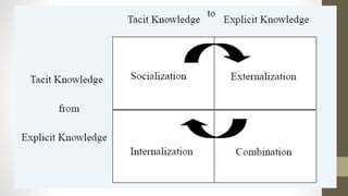 Knowledge management KM PPTS presentation | PPT