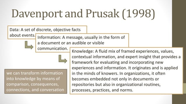 Knowledge management KM PPTS presentation | PPT