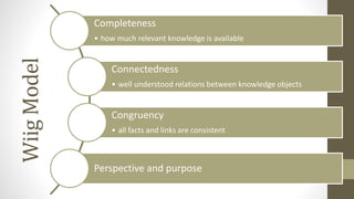 Knowledge management KM PPTS presentation | PPT