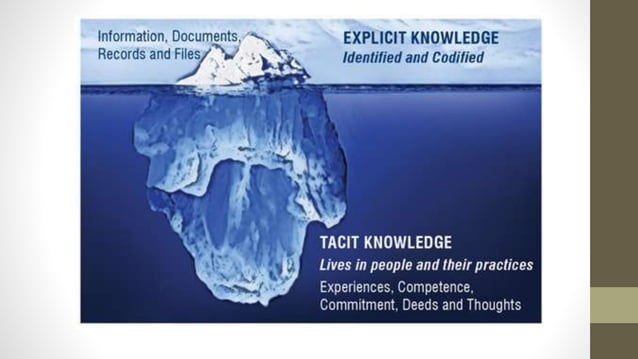 Knowledge management KM PPTS presentation | PPT