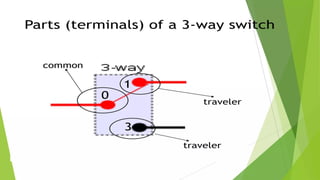04. 3-WAY SWITCHING ELECTRICAL INSTALLATION.pptx