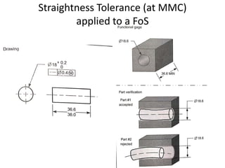 Geometric dimensioning and tolerance- form tolerance | PDF