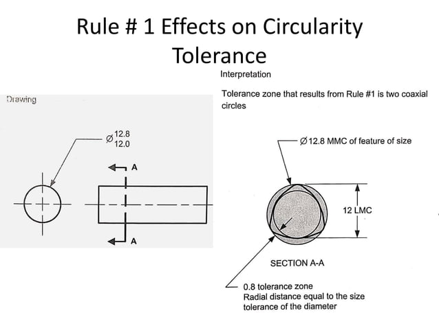 Geometric dimensioning and tolerance- form tolerance | PDF | 3-D ...
