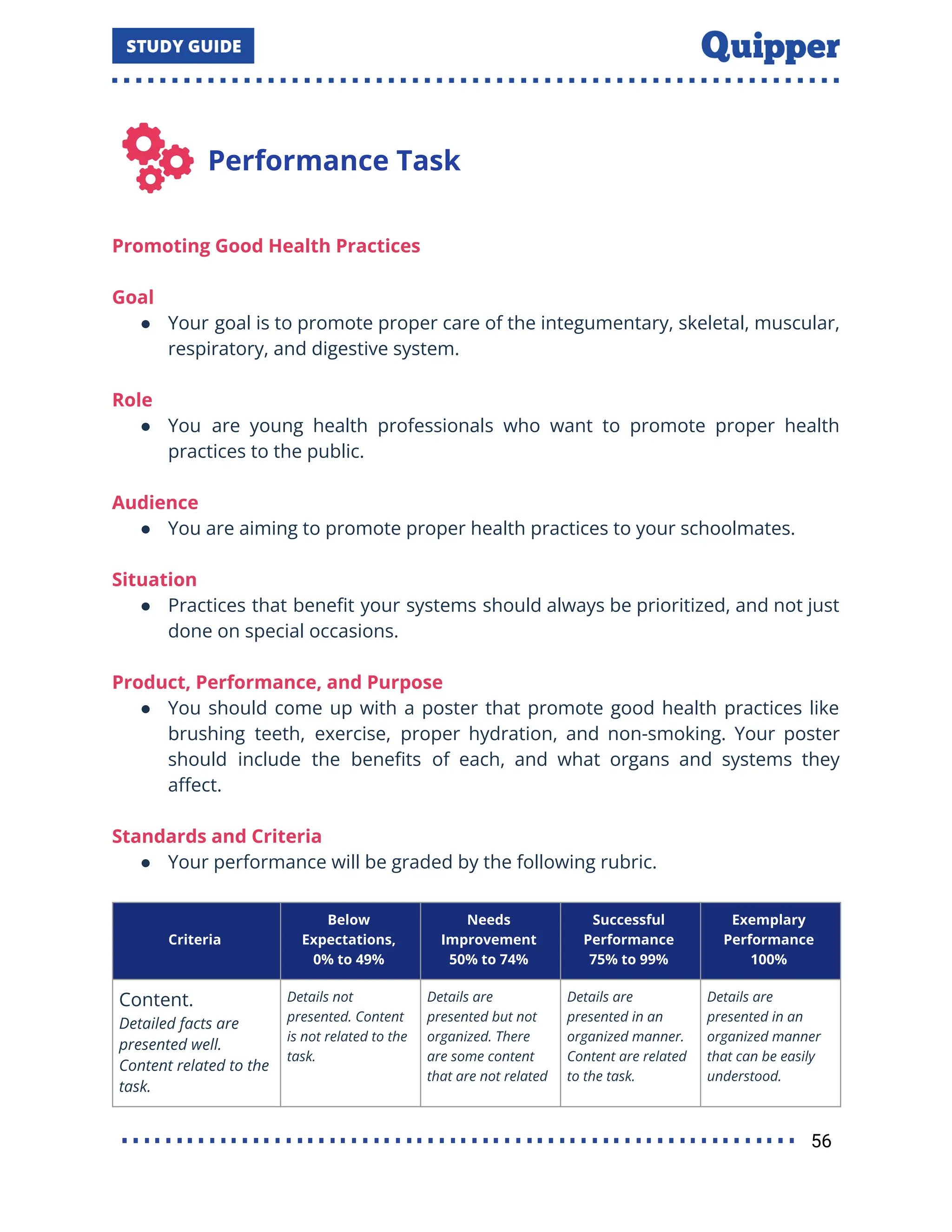 Performance Task
Promoting Good Health Practices
Goal
● Your goal is to promote proper care of the integumentary, skeletal, muscular,
respiratory, and digestive system.
Role
● You are young health professionals who want to promote proper health
practices to the public.
Audience
● You are aiming to promote proper health practices to your schoolmates.
Situation
● Practices that beneﬁt your systems should always be prioritized, and not just
done on special occasions.
Product, Performance, and Purpose
● You should come up with a poster that promote good health practices like
brushing teeth, exercise, proper hydration, and non-smoking. Your poster
should include the beneﬁts of each, and what organs and systems they
aﬀect.
Standards and Criteria
● Your performance will be graded by the following rubric.
Criteria
Below
Expectations,
0% to 49%
Needs
Improvement
50% to 74%
Successful
Performance
75% to 99%
Exemplary
Performance
100%
Content.
Detailed facts are
presented well.
Content related to the
task.
Details not
presented. Content
is not related to the
task.
Details are
presented but not
organized. There
are some content
that are not related
Details are
presented in an
organized manner.
Content are related
to the task.
Details are
presented in an
organized manner
that can be easily
understood.
56
 