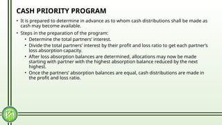 04. Partnership Liquidation AST Subject.pptx
