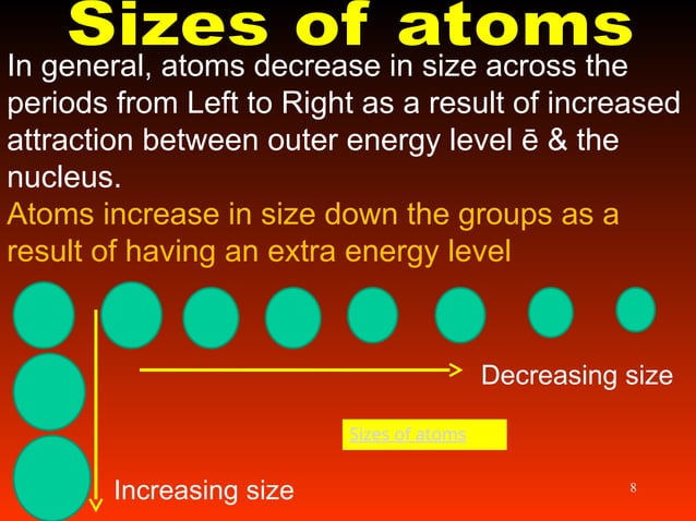 The Periodic table Chemistry Grade 10 CAPS | PPT