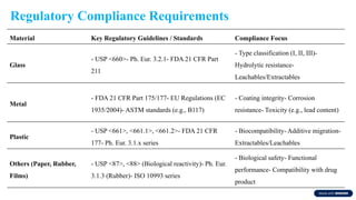 04. Ideal packaging for pharma products 29-05-25.pdf