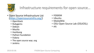 2019-05-06 IT4208 Open Source Computing 4
Infrastructure requirements for open source…
• Open Source Infrastructure List
(https://opensourceinfra.org/)
• OpenStack
• Rubygems
• Debian
• Mozilla
• Hashbang
• Python Foundation
• Fedora
• The open source way .org
• Jenkins
• FOSDEM
• Ubuntu
• MediaWiki
• OSU Open Source Lab (OSUOSL):
• etc
 