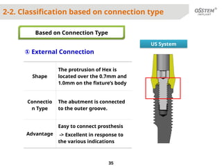 External Hex Connection 04. EB04_Dental Implant History and Classification_20160803_V3_Jenny (2 ...