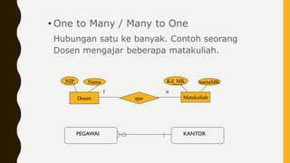 04. Pertemuan 3 - Entity Relationship Diagram.pdf