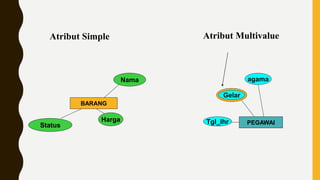 04. Pertemuan 3 - Entity Relationship Diagram.pdf