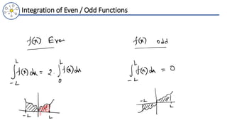 04. Even and Odd Cases of Fourier Series.pdf