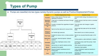 Pump Examples Science 04.Lecture_04_Study of turbomachinery.pdf