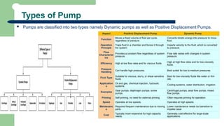 Pump N Function Comprehensive Introduction to Mechanical Engineering Pumps and Turbines ...