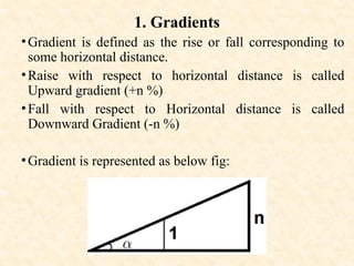 Comprehensive Guide to Horizontal and Vertical Alignments in ...